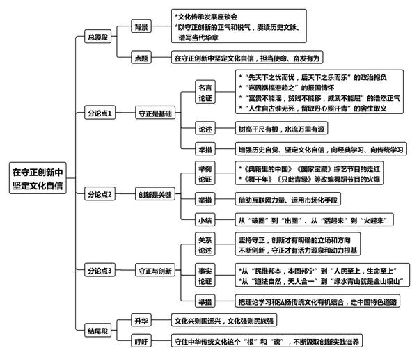 道德行为建构模式_中国伦理学知识体系建构_中华民族优秀道德文化传统传承
