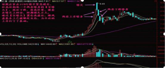 交易亏损原因_交易技术分析_宝塔线选股程序