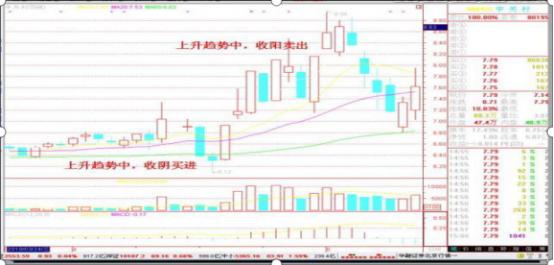 交易亏损原因_交易技术分析_宝塔线选股程序