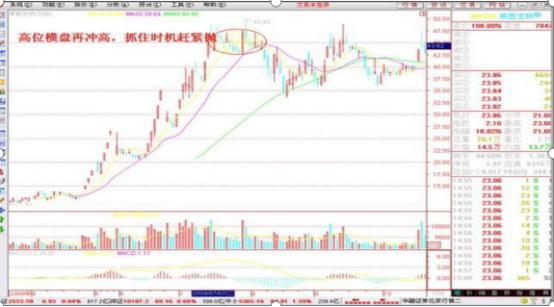 交易技术分析_宝塔线选股程序_交易亏损原因