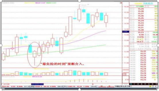 宝塔线选股程序_交易技术分析_交易亏损原因