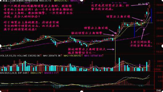 交易技术分析_宝塔线选股程序_交易亏损原因