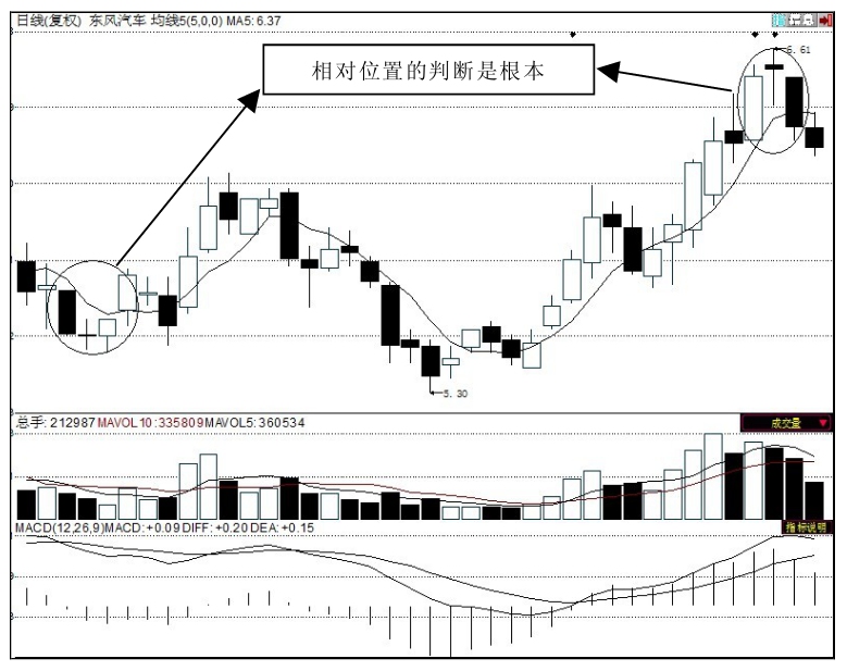 k线图看涨信号_K线组合 树上双鸦 大象吞蛇
