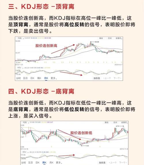 MA5MA10MA15技术指标_通达信宝塔线绿翻红选股公式_三平底翻红形态识别