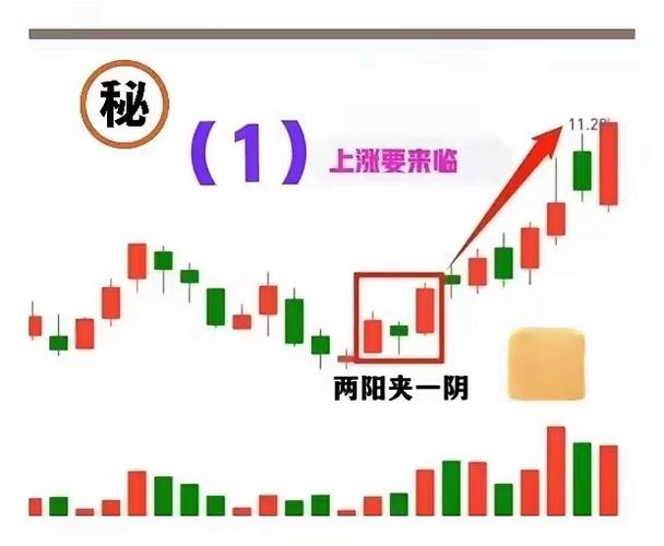 k线图有几种_K线形态分析_下跌抵抗型阴线识别
