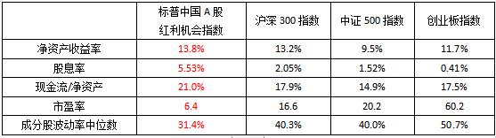 红利基金501029最新消息_红利基金501029怎么样_红利基金501029