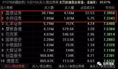 中国宏桥雪球_中国宏桥 做空报告_宏桥做空