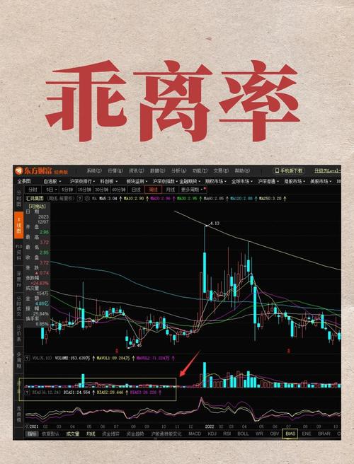 乖离率计算方法_均线系统与股价分析_正乖离率 选股