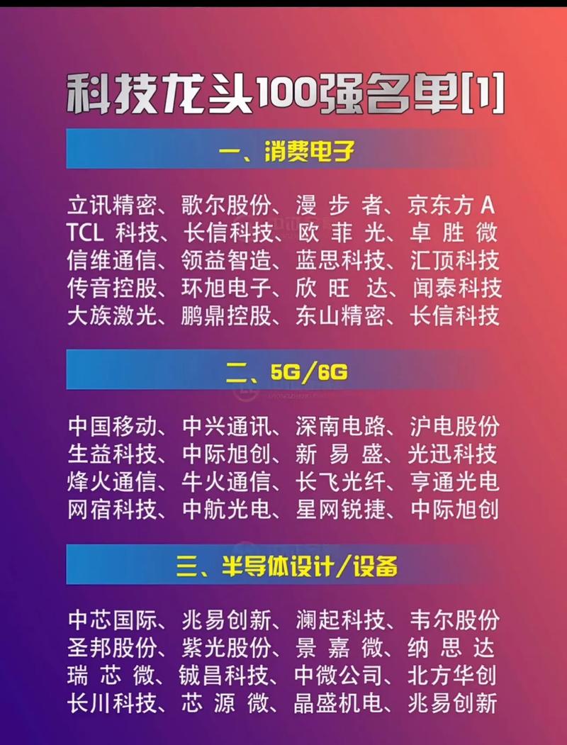 A股科技龙头公司分类_大健康产业龙头股_半导体设计领域龙头企业