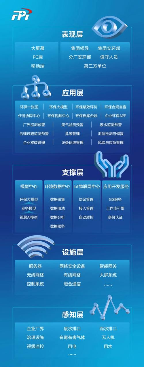 聚光科技环保仪表_高端分析仪器研发生产_聚光科技股票