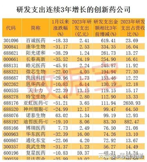 大健康产业龙头股_2025年A股医药股上涨_CRO与创新药板块领涨