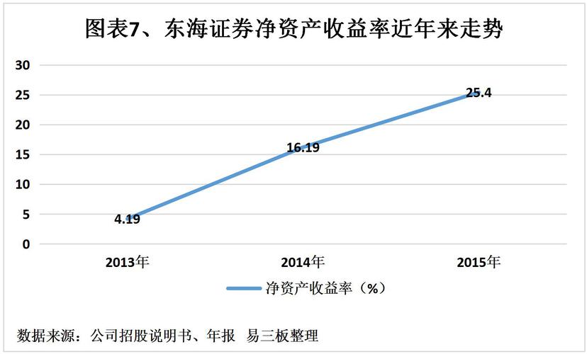 东海证券财务分析_东海证券靠谱吗_东海证券新三板挂牌公司