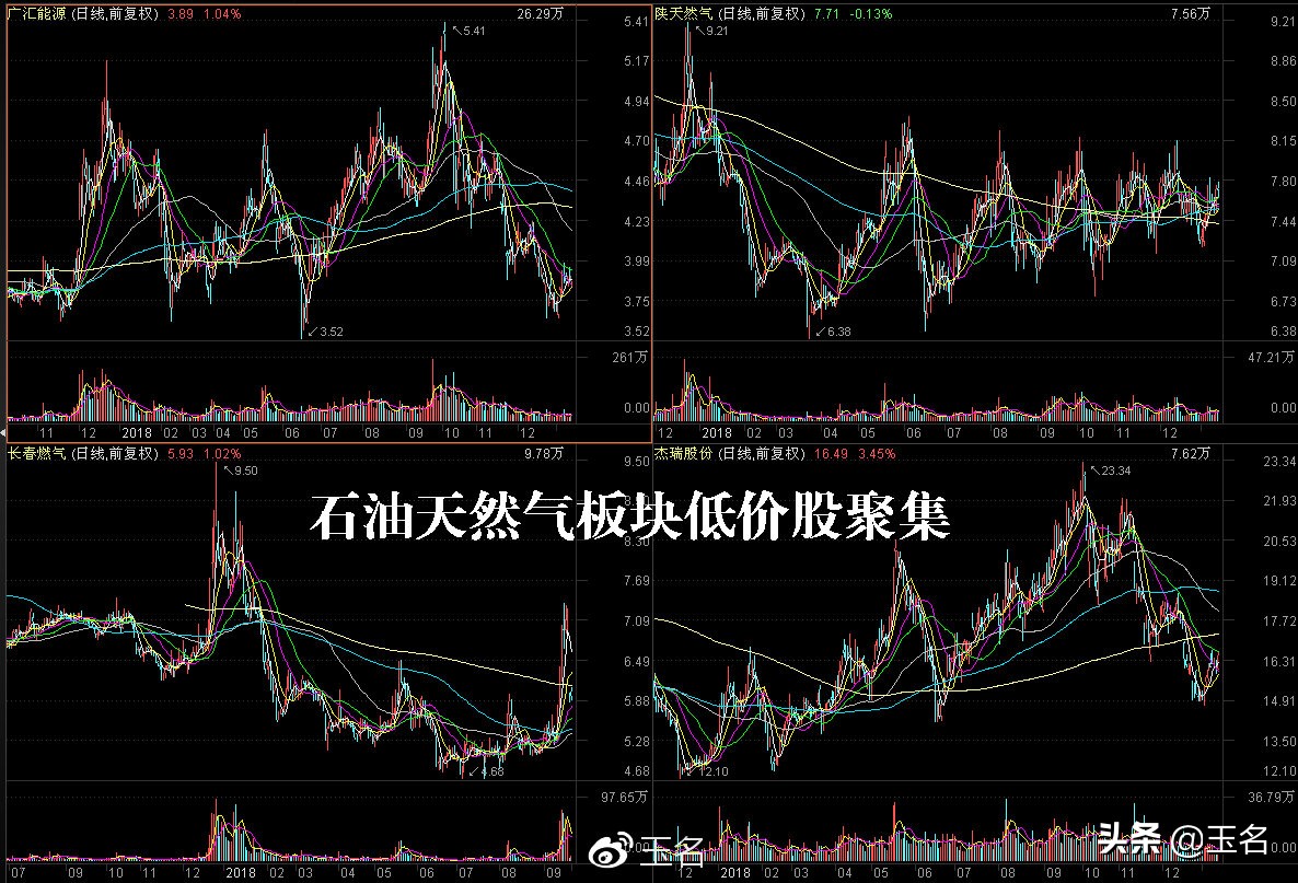 低价股机会分析_宝塔线选股程序_高价股选股策略