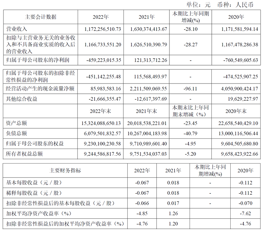 太平洋证券 官网 网址是_太平洋证券2022年年度报告_太平洋证券2023年一季度报告