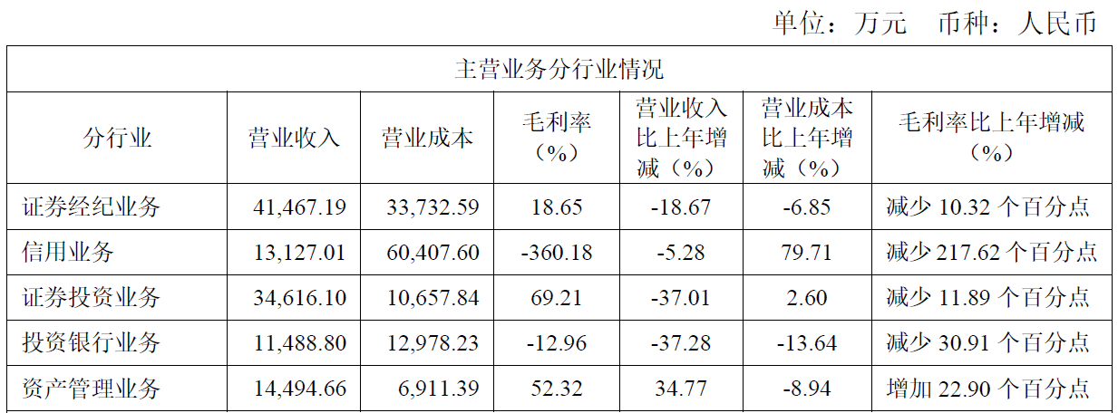 太平洋证券 官网 网址是_太平洋证券2023年一季度报告_太平洋证券2022年年度报告