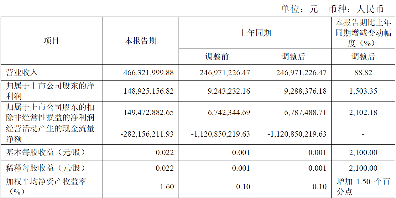 太平洋证券2023年一季度报告_太平洋证券 官网 网址是_太平洋证券2022年年度报告