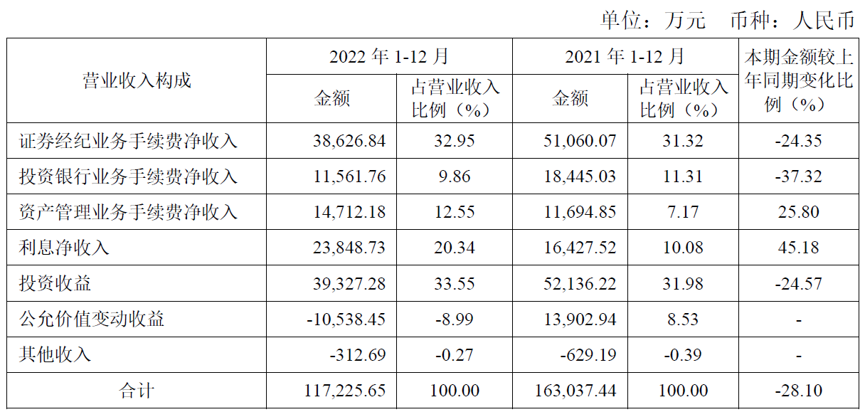 太平洋证券2023年一季度报告_太平洋证券 官网 网址是_太平洋证券2022年年度报告