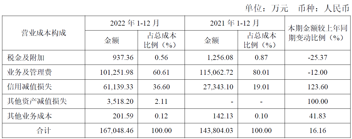 太平洋证券2022年年度报告_太平洋证券 官网 网址是_太平洋证券2023年一季度报告