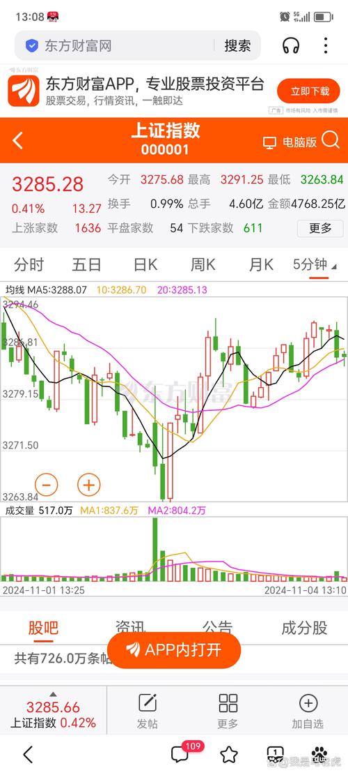 宝塔线选股程序_A股市场走势分析_个股攻击式控盘选股策略