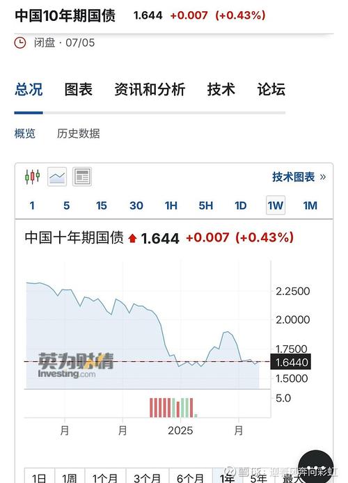 国债期货市场反应_央行降准的好处_降准原因分析