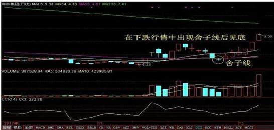 超有用，这16种经典常见的K线图组合 散户必学！