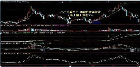 超有用，这16种经典常见的K线图组合 散户必学！