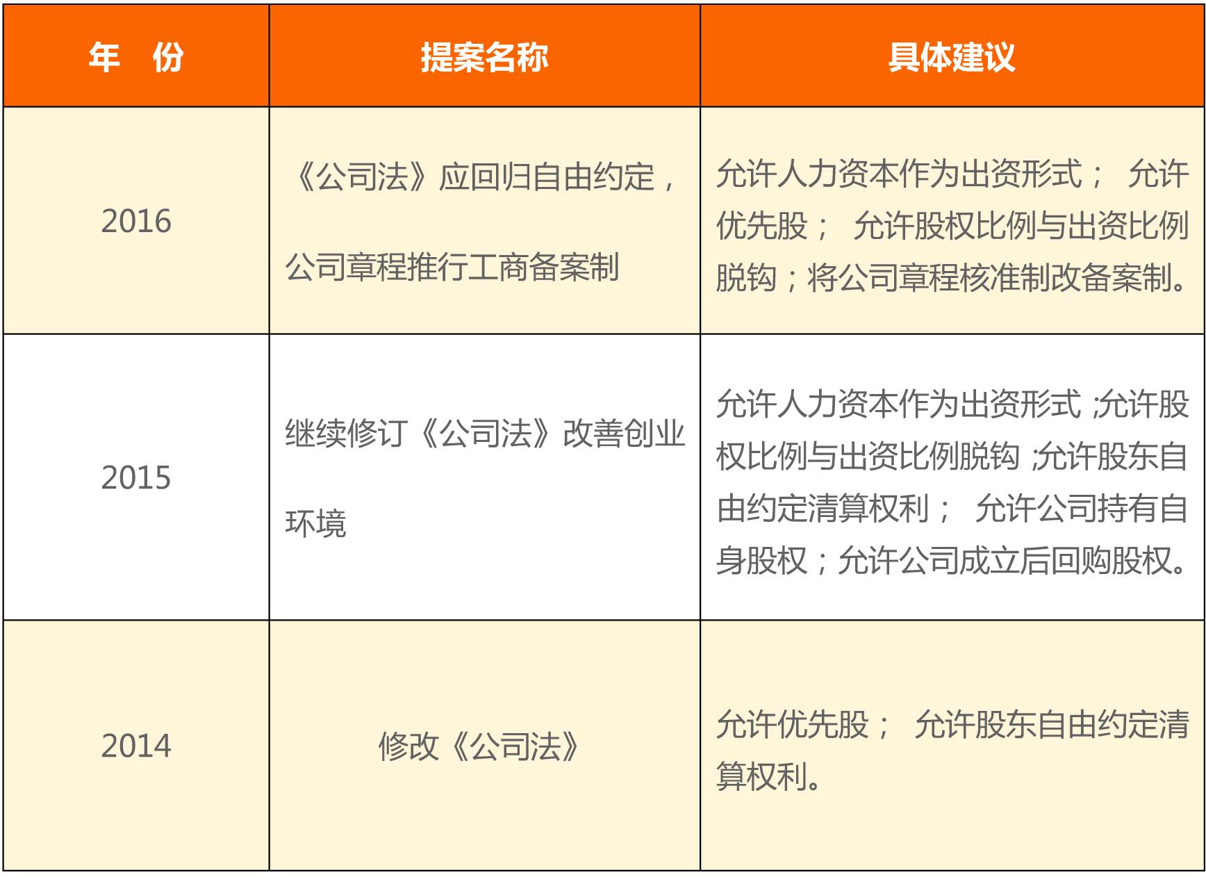 优先股是指_优先股的意思_优先股什么意思
