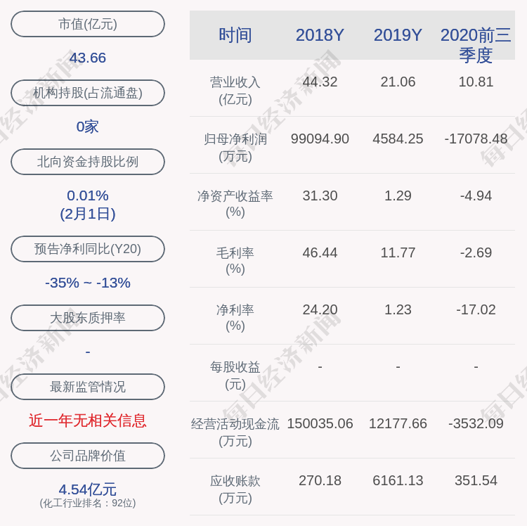 沧州大化股票涨幅_沧州大化谢华生_沧州大化化工行业分析