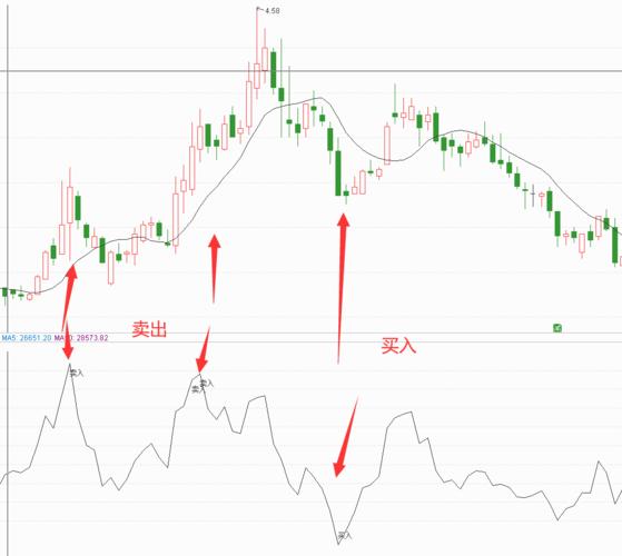 布林线与BIAS组合应用_正乖离率 选股_乖离率计算公式