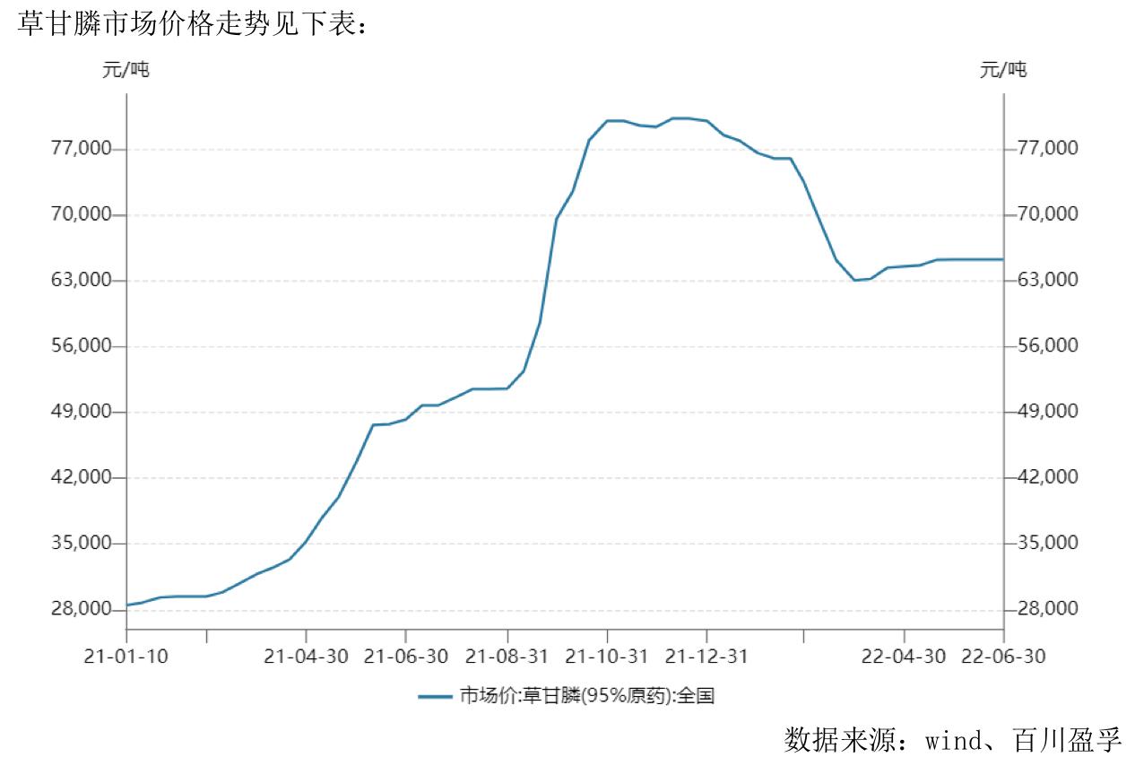 和邦生物2022年上半年业绩_双甘膦价格_和邦生物营业收入增长分析