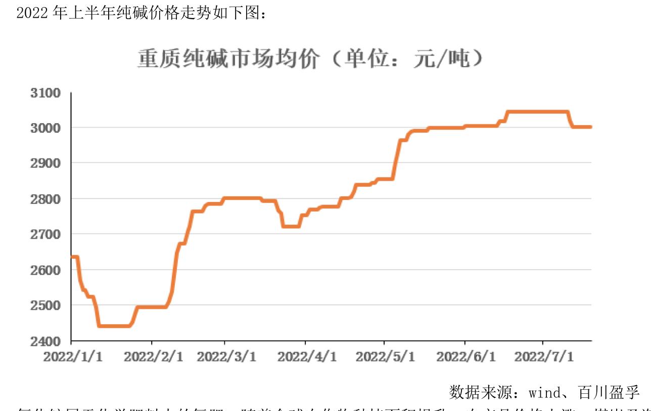 和邦生物2022年上半年业绩_双甘膦价格_和邦生物营业收入增长分析