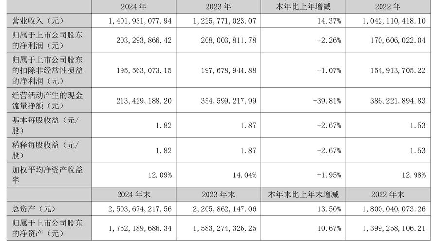 和邦生物2022年上半年业绩_双甘膦价格_和邦生物营业收入增长分析