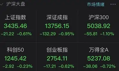 数字货币板块投资机会_正宗雄安新区概念股_白马股业绩杀