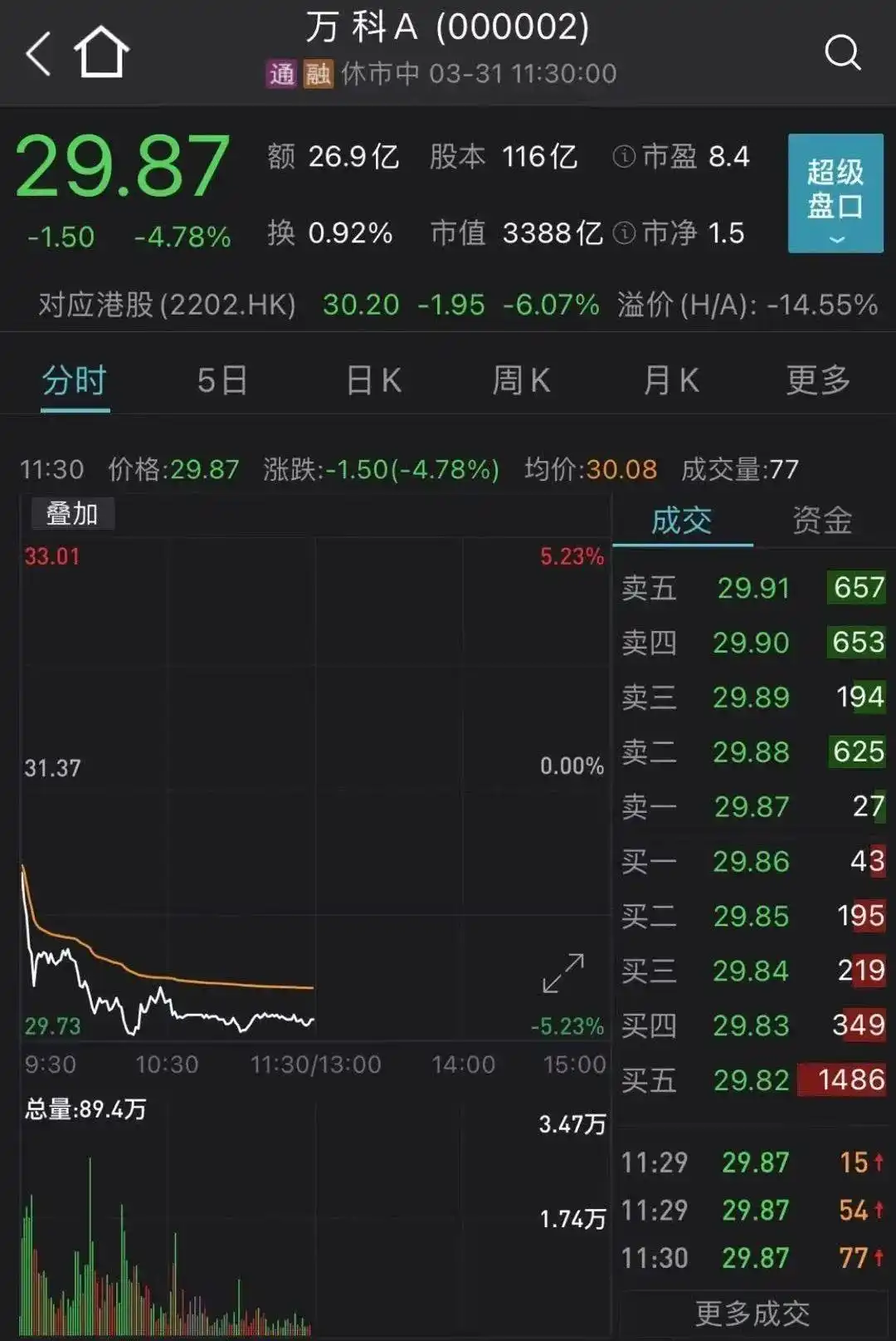 白马股业绩杀_数字货币板块投资机会_正宗雄安新区概念股