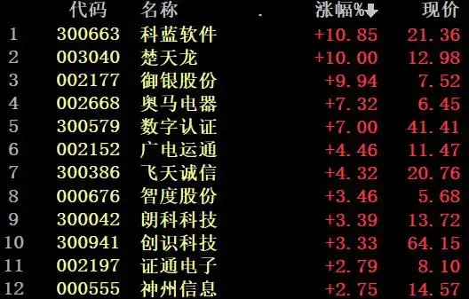 数字货币板块投资机会_白马股业绩杀_正宗雄安新区概念股