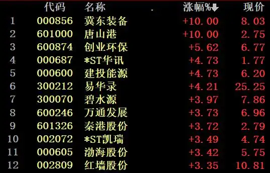 正宗雄安新区概念股_数字货币板块投资机会_白马股业绩杀