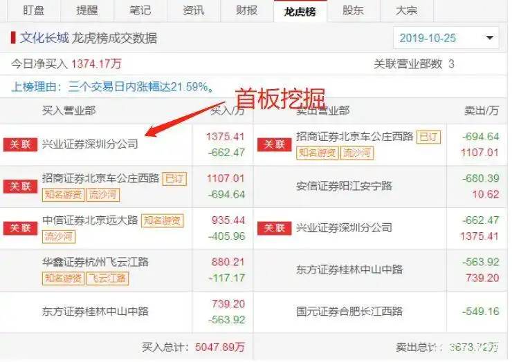 区块链概念股涨停分析_正宗雄安新区概念股_游资大佬流沙河操作策略