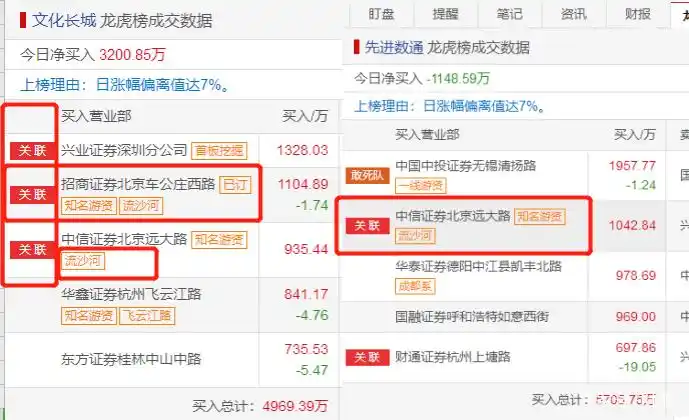 游资大佬流沙河操作策略_区块链概念股涨停分析_正宗雄安新区概念股