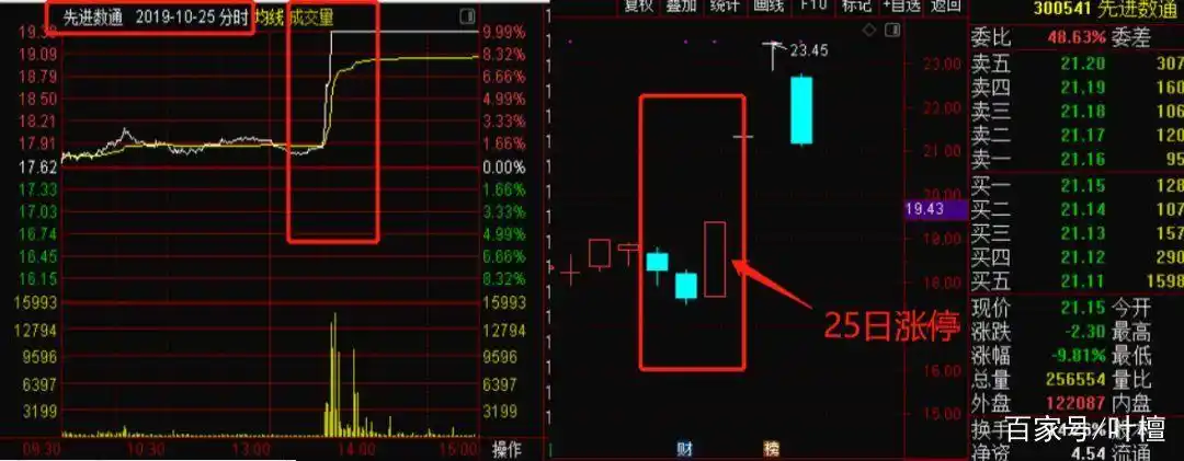 游资大佬流沙河操作策略_区块链概念股涨停分析_正宗雄安新区概念股