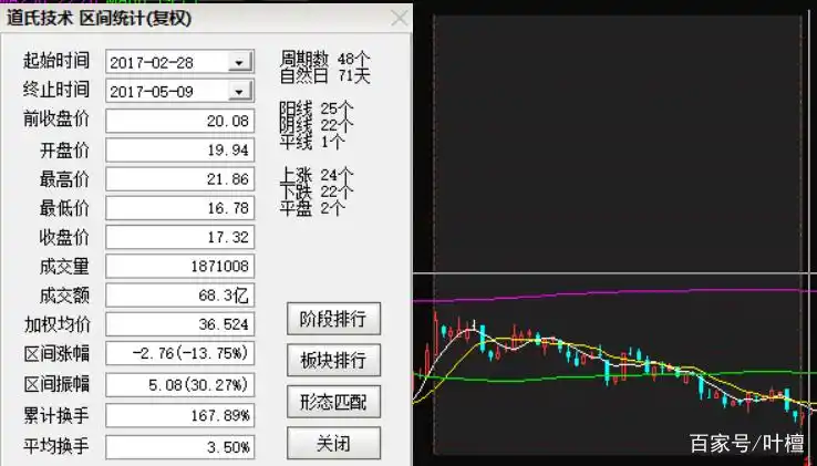 区块链概念股涨停分析_游资大佬流沙河操作策略_正宗雄安新区概念股