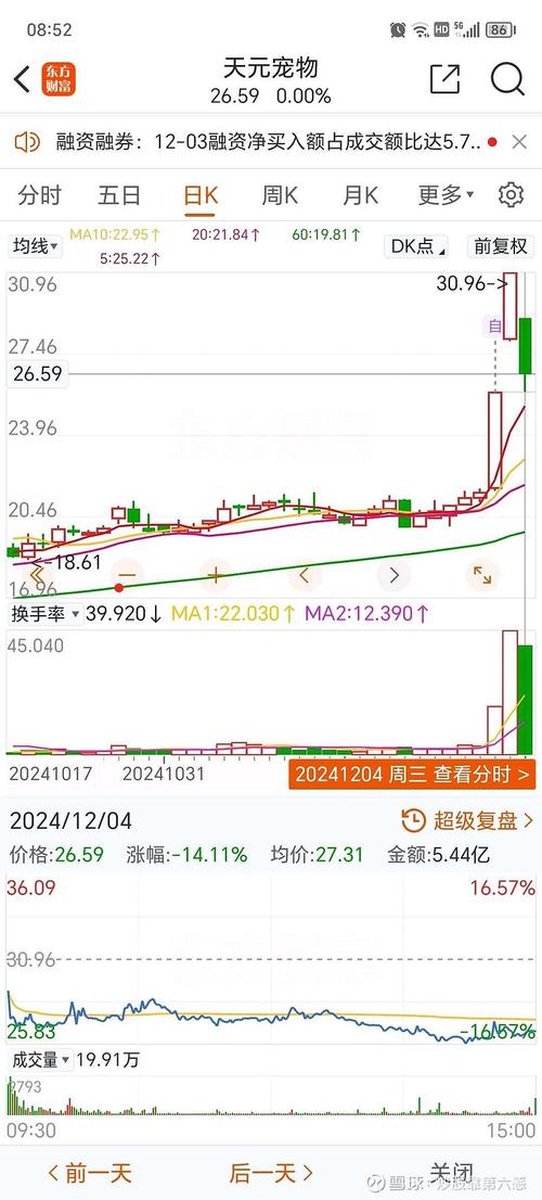 游资大佬流沙河操作策略_区块链概念股涨停分析_正宗雄安新区概念股