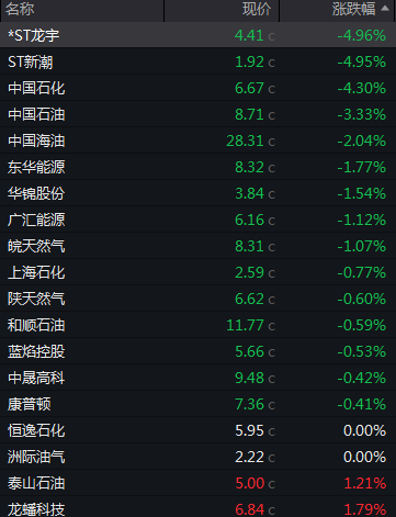 A股市场走势分化银行股持续回调双创板块领涨_A股沪指2800点银行股低迷双创地产消费上涨_招商银行股票价格