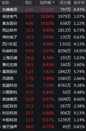 招商银行股票价格_A股沪指2800点银行股低迷双创地产消费上涨_A股市场走势分化银行股持续回调双创板块领涨