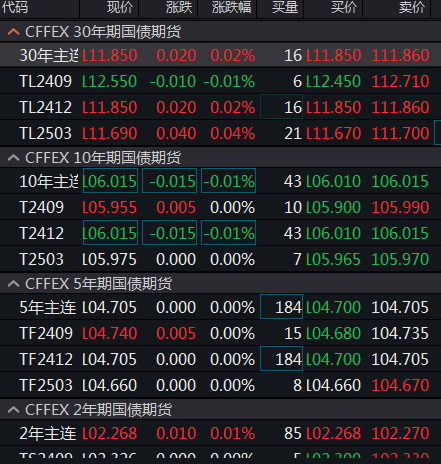 招商银行股票价格_A股市场走势分化银行股持续回调双创板块领涨_A股沪指2800点银行股低迷双创地产消费上涨