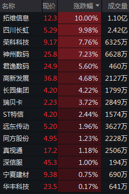 A股市场走势分化银行股持续回调双创板块领涨_A股沪指2800点银行股低迷双创地产消费上涨_招商银行股票价格