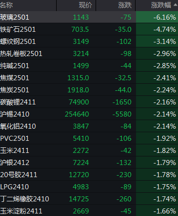 招商银行股票价格_A股市场走势分化银行股持续回调双创板块领涨_A股沪指2800点银行股低迷双创地产消费上涨
