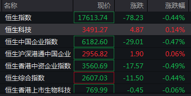 招商银行股票价格_A股市场走势分化银行股持续回调双创板块领涨_A股沪指2800点银行股低迷双创地产消费上涨