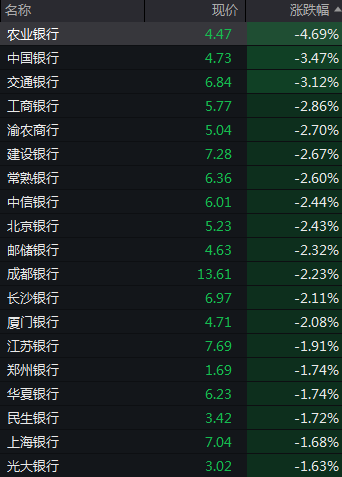 招商银行股票价格_A股沪指2800点银行股低迷双创地产消费上涨_A股市场走势分化银行股持续回调双创板块领涨