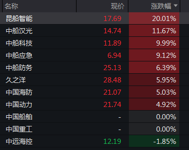 A股沪指2800点银行股低迷双创地产消费上涨_招商银行股票价格_A股市场走势分化银行股持续回调双创板块领涨
