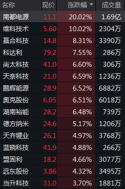 A股市场走势分化银行股持续回调双创板块领涨_A股沪指2800点银行股低迷双创地产消费上涨_招商银行股票价格